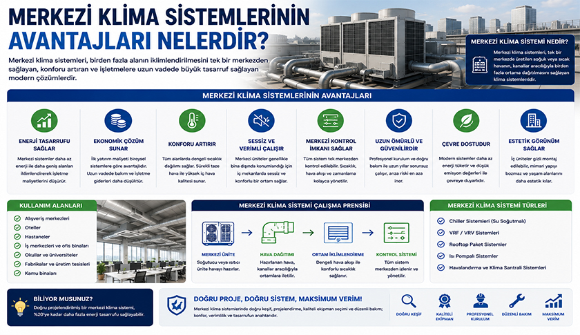Merkezi Klima Sistemlerinin Avantajları Nelerdir?